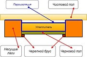 Монтаж деревянных полов с утеплением Солигорск и район - foto 0