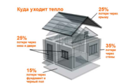 Утепление домов,  коттеджей,  балконов,  террас Солигорск и рн - foto 1